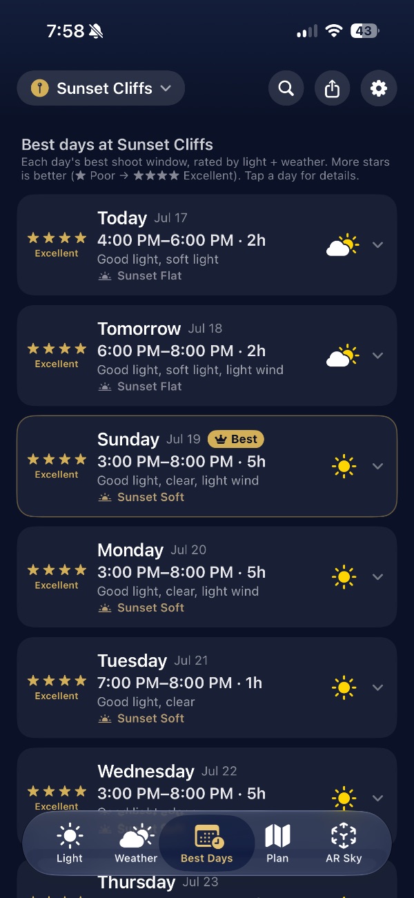 Best Days outlook